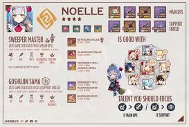 No constellations on him though. Gobelyn On Twitter Build Noelle Ar45 Version 2 En Fr You Can Find All My Builds Here Https T Co Xmwfsrgxsh Genshinimpact Noelle åŽŸç¥ž Https T Co Pm09vglp06