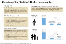Check spelling or type a new query. Overview Of The Cadillac Health Insurance Tax