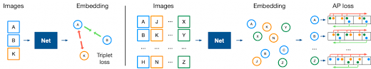 Deep Image Retrieval Naver Labs Europe