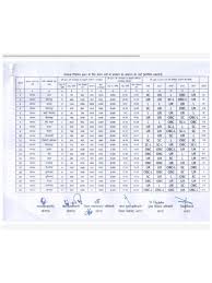 Epds bihar ration 2021 online ,ration card list check , rashan card list , ration card bihar online list check , districtwise list pds. Njqyifw7epgh1m