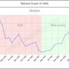 Maybe, the overall stock market index will go up, but the stock we have purchased will not go up or the vice versa may happen, the stock we are interested in will go up even if the overall market index remains down. Https Encrypted Tbn0 Gstatic Com Images Q Tbn And9gcsei97x Rjlauf863aihldnihuhqsnaxialv34ygm5co7bhzsma Usqp Cau
