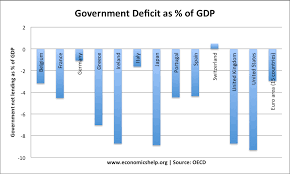 Fiscal policy, deficits, and debt. How Important Is The Budget Deficit Economics Help