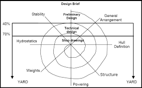 Maybe you would like to learn more about one of these? Project Management Of Mega Yachts As A Dynamic Model Of Fast Tracking Projects