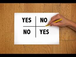 The participants place two pencils, one on top of another, on a piece of paper that has yes and no written upon it. How To Do The Charlie Charlie Challenge Youtube