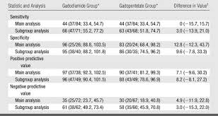 — 28 32 36 40 44 48 52 56 60 66 72 84 96 108. Abdominal And Iliac Arterial Stenoses Comparative Double Blinded Randomized Study Of Diagnostic Accuracy Of 3d Mr Angiography With Gadodiamide Or Gadopentetate Dimeglumine Radiology