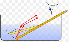 انكسار الضوء معامل انكسار الضوء زجاج زاوية Png