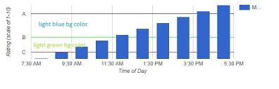 google charts vaxis ticks multiple colors with respective