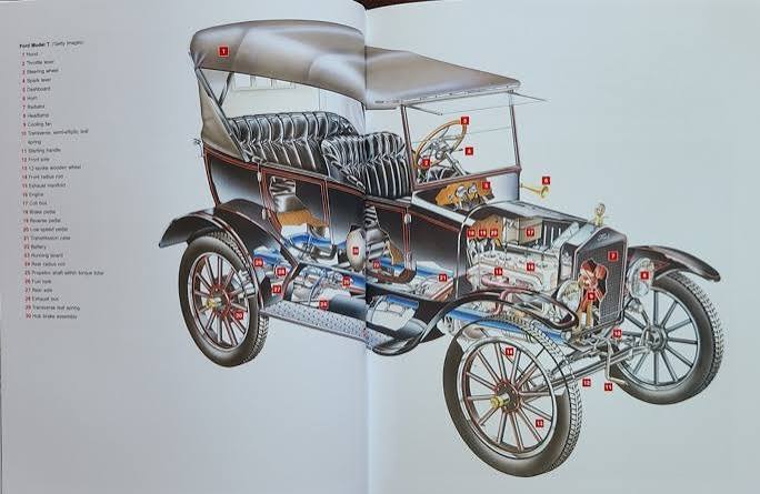 Ford Model T: An Enthusiasts Guide, 1908 to 1927 (All Models and Variants)