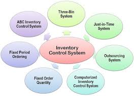 Inventory Control System Inventory Accounting Control System Inventory