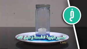 تفسير تجربة الشمعة وطبق الماء الخلاصة