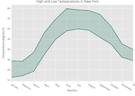 Filled Area Plots R Plotly