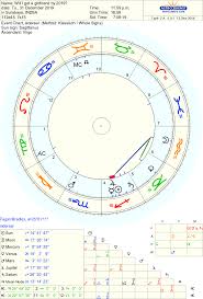 Will I Get A Girlfriend By 2019 Astrologers Community