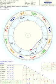 will i get a girlfriend by 2019 astrologers community