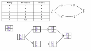 Making Flow Chart Online Flow Chart Soft Flow Chart Creator