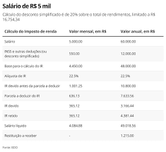 Restituição é o ato de receber o valor excedente ou troco da receita federal. Como Calcular Restituicao Do Imposto De Renda 2021