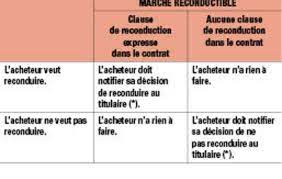 Guide De Bonnes Pratiques En Matiere De Marches Publics