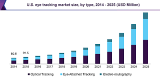 Like tobii's earlier eye trackers, the eye tracker 5 lets you control certain functions, depending on the game, in supported titles. Global Eye Tracking Market Size By Type Industry Report 2018 2025