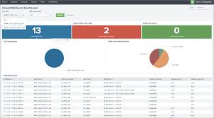 17) can you write down a general regular expression for extracting ip address from logs? How To Send Cloudhsm Audit Logs To Splunk And Monitor Critical Events On The Hsm Aws Partner Network Apn Blog