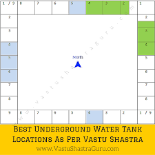 Water Tank Vastu Tips Overhead Underground Tanks Water Tank Tank Indian House Plans