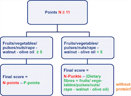 The Nutri Score All Important Facts About The Current Status Eurofins Scientific