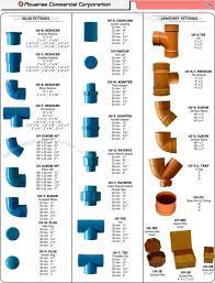 Pvc 90 degree elbow pipe fittings and parts handout Pin On Plumbing Tips