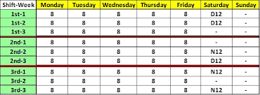 Repeat for 2 more squads with different shift times (mids and nights) to cover 24x7. 6 Day Schedules Part 4 Shiftwork Solutions Llc Shift Schedule Change Management