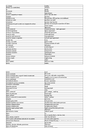Dic Rom Engl Foraj Xls Depreciation Amortization Business