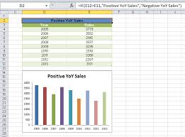 Dynamic Chart Title By Linking And Reference To Cell In Excel