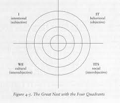 My life with stephen, authored by the real jane wilde. Book Review 1 3 Theory Of Everything Quadrants Holons And Levels Everybody Means Something