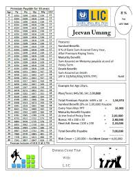 Lic Non Medical Chart 2017 Jeevan Anand Premium