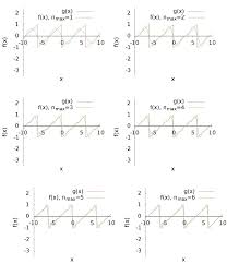 Seperti halnya pada pembahasan deret fourier, pendekatan yang. Contoh Soal Transformasi Fourier Dan Penyelesaiannya Contoh Soal Terbaru