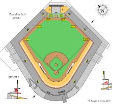 Clems Baseball Comiskey Park