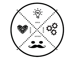 To run an efficient team, you only need three people: Spons Introducing The Team Of Hyper Hustler Hipster Facebook