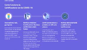Nelle faq del ministero della. 8l5ks5g5c Iglm