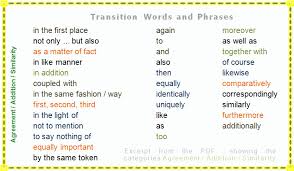 Using Transition Words To Improve Your Students Writing Transition Words Transition Words And Phrases Linking Words