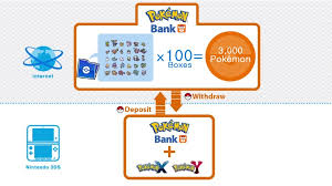 Learn more and find out how to purchase the pokémon bank game for nintendo 3ds on the official nintendo site. Reaction The Pokemon Bank And The Inevitability Of Online Charges Nintendo Life