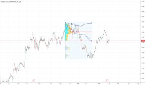 abx stock price and chart tsx abx tradingview