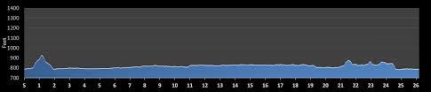 United States Air Force Marathon Race Details