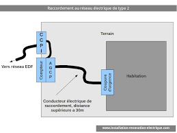 Raccordement Electrique Au Reseau D Une Maison Individuelle Branchement De Type 2