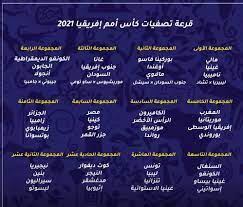 يوسف سيف بي ان سبورت hd تصفيات كأس العالم. Ù‚Ø±Ø¹Ø© ØªØµÙÙŠØ§Øª ÙƒØ£Ø³ Ø§Ù…Ù… Ø§ÙØ±ÙŠÙ‚ÙŠØ§ Ø§Ù„ÙƒØ§Ù…ÙŠØ±ÙˆÙ† 2021
