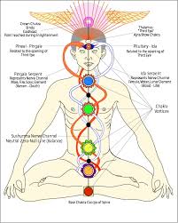 Chakra Chart Land Of Reiki Aroma Complementary Therapy