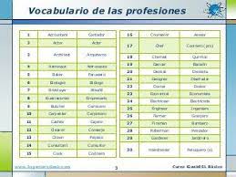 0 15 Vocabulario Las Profesiones Y Saludos Comunes English Lessons Lesson Map