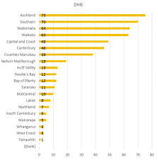 Maybe you would like to learn more about one of these? Covid 19 What We Know About New Zealand S First 500 Cases Rnz News
