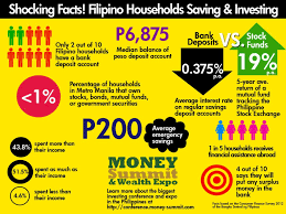 Shocking Facts Filipino Households Savings And Investing Filipino Investing Infographic Investing Infographic Investing Shocking Facts