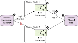 You may want to add headerfilterstrategy to filter unnecessary headers from response. Chapter 12 Transactions And Idempotency Camel In Action