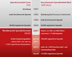 Westdeutsche Spenderzentrale Klinik Fur Hamatologie Und Stammzelltransplantation