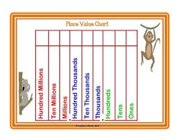 free place value chart ones to hundred millions