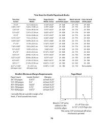 Kdp Paperback Trim Sizes Paperback Books Writing Paperbacks