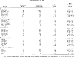 Pdf Laboratory Diagnosis Of Iron Deficiency Anemia Semantic Scholar