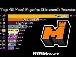 16 rows · find the best minecraft servers with our multiplayer server list. Top 15 Java Minecraft Servers 2012 2019 From Minecraft Server Ip List Watch Video Hifimov Cc